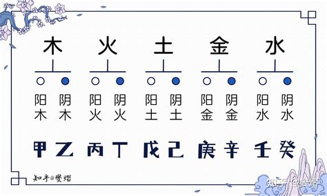 彬 五行|彬字的五行属性